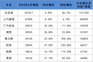 Scotto：篮网与杰伦-威尔逊的合同下赛季部分保障 25-26球队选项